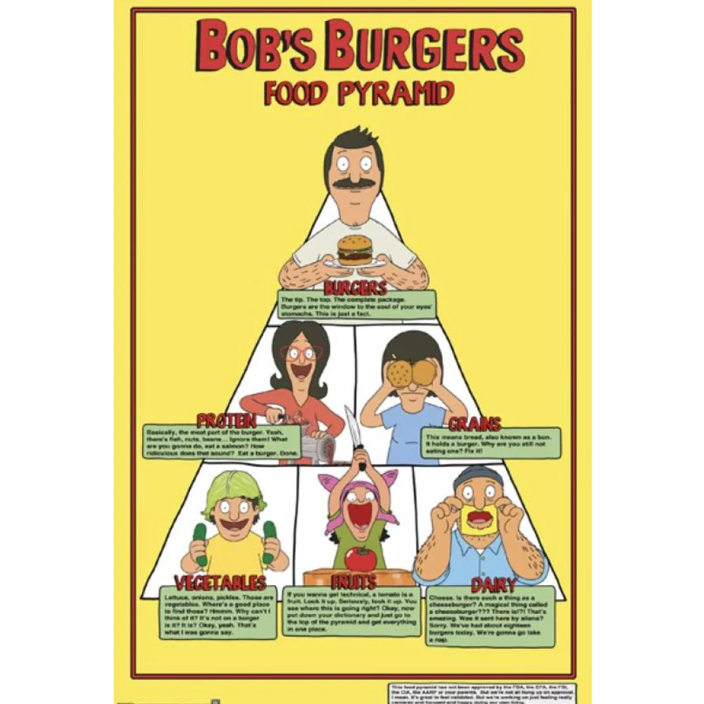 Bob's Burgers Food Pyramid 61X91 Cm Poster by Grupo Erik