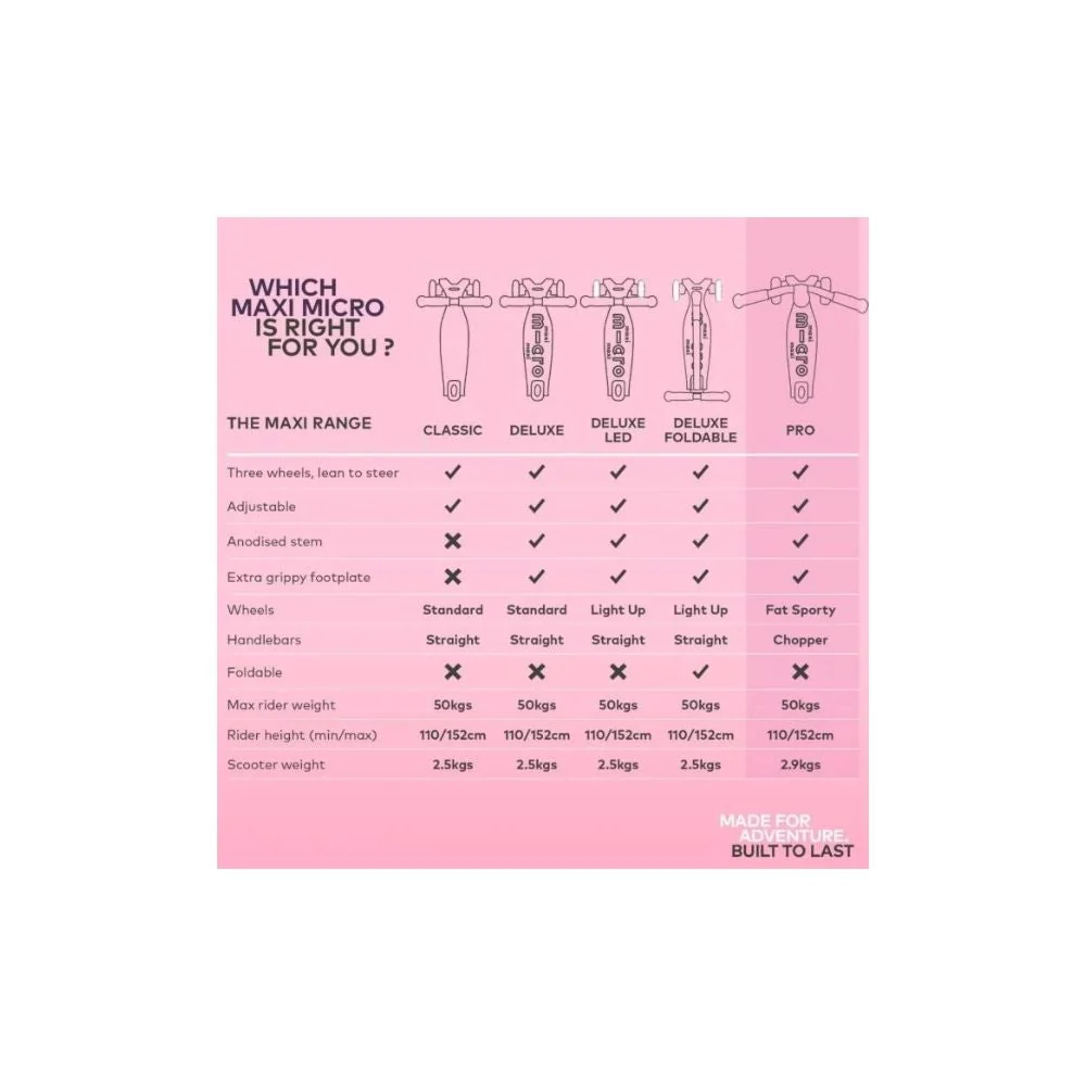 Maxi Micro Deluxe Pro Rose - Image 6