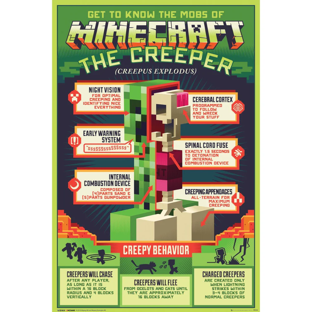 Minecraft Creepy Behaviour 61X91cm Poster by Gb Eye