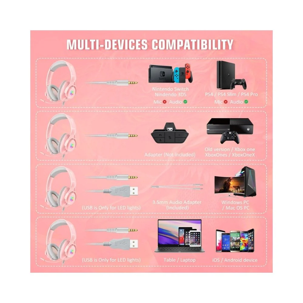 Onikuma : X16 Wired Headset (Pink) - Image 2
